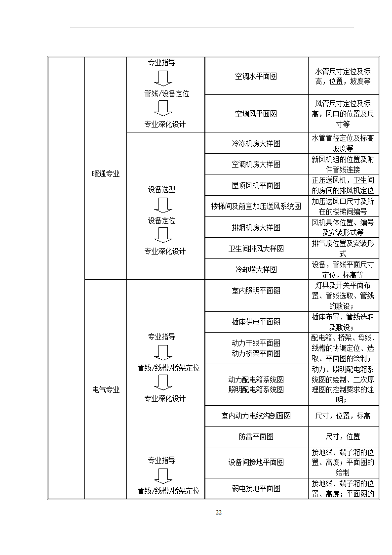 BIM全寿命周期咨询合同施工合同.doc第22页