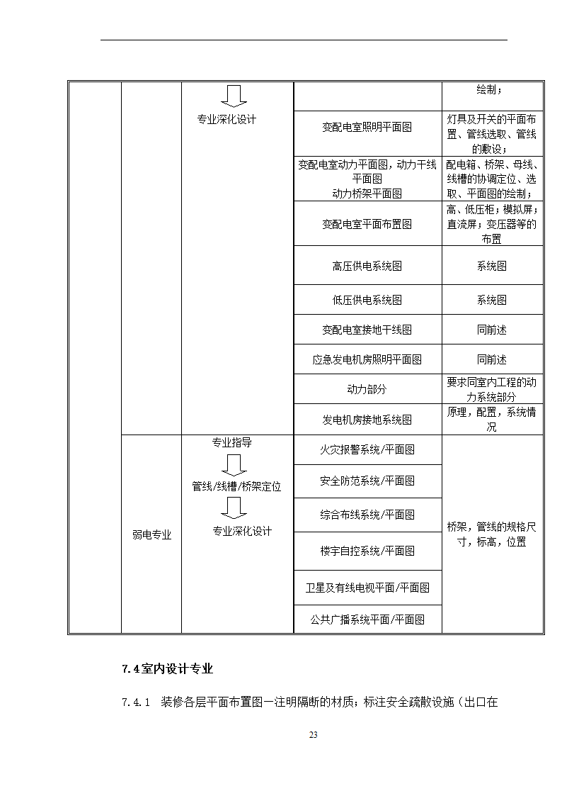 BIM全寿命周期咨询合同施工合同.doc第23页