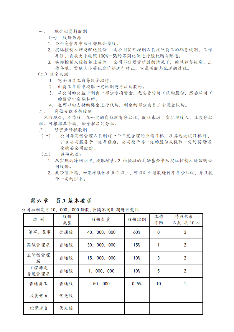 公司股份分配管理制度.doc第2页