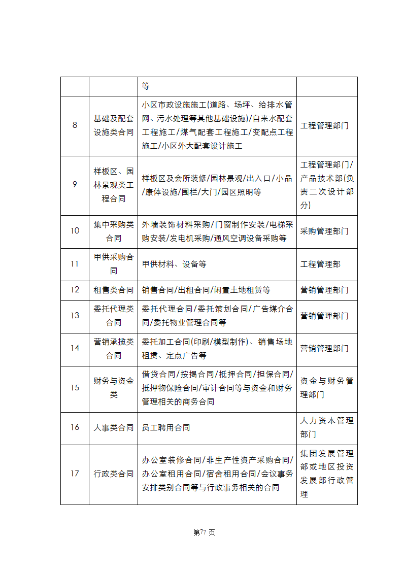 XX集团合同管理规定.doc第7页