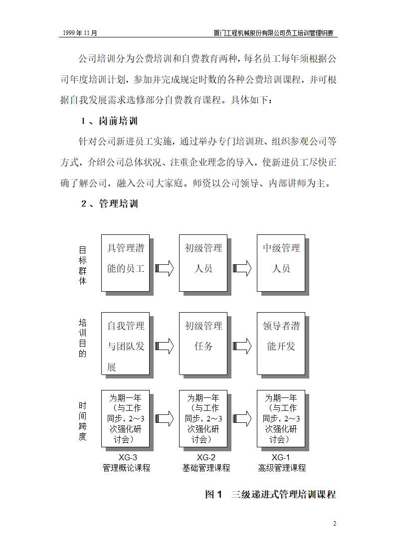 厦工某公司员工培训纲要.doc第2页