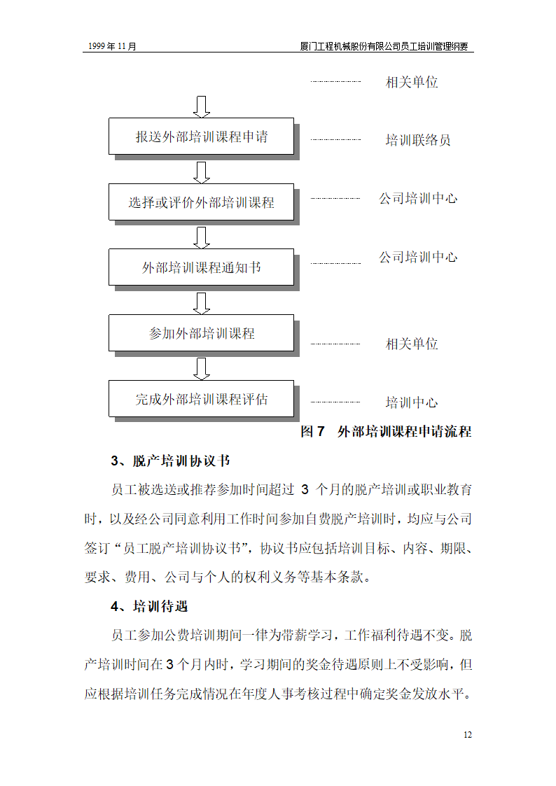 厦工某公司员工培训纲要.doc第12页