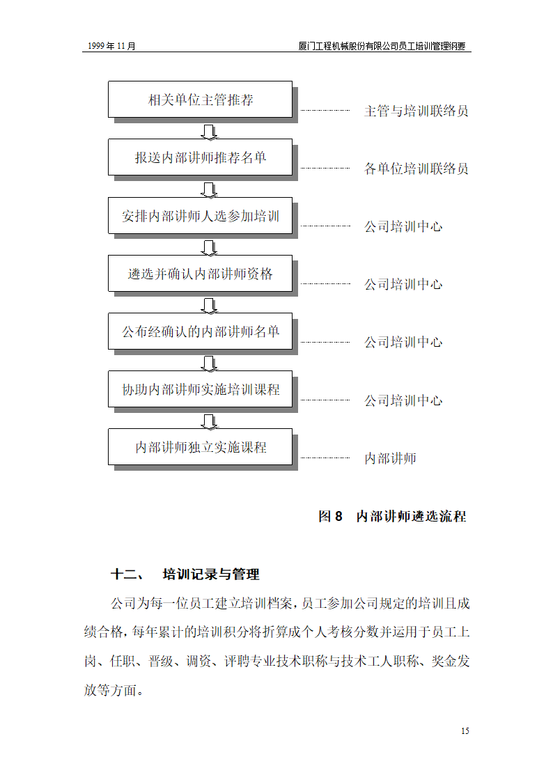 厦工某公司员工培训纲要.doc第15页