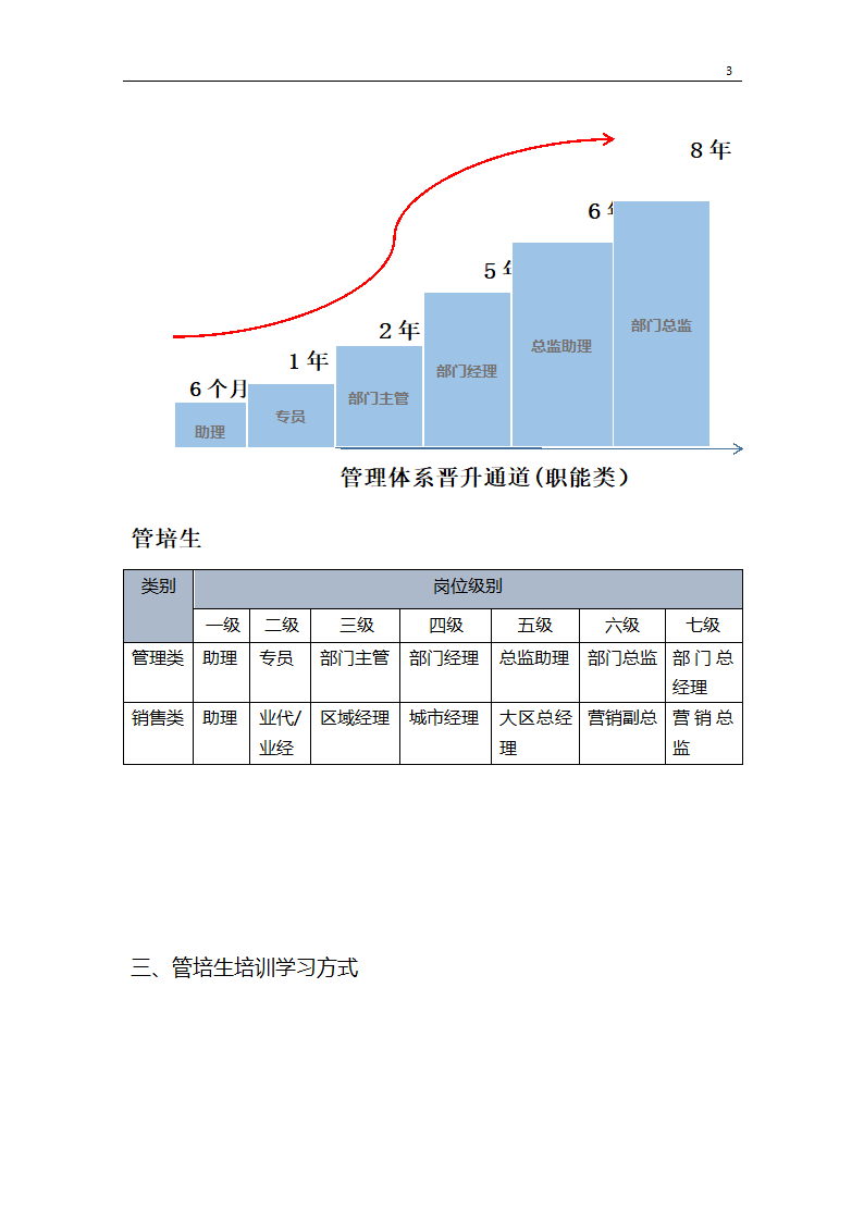 销售管培生培训计划.docx第3页