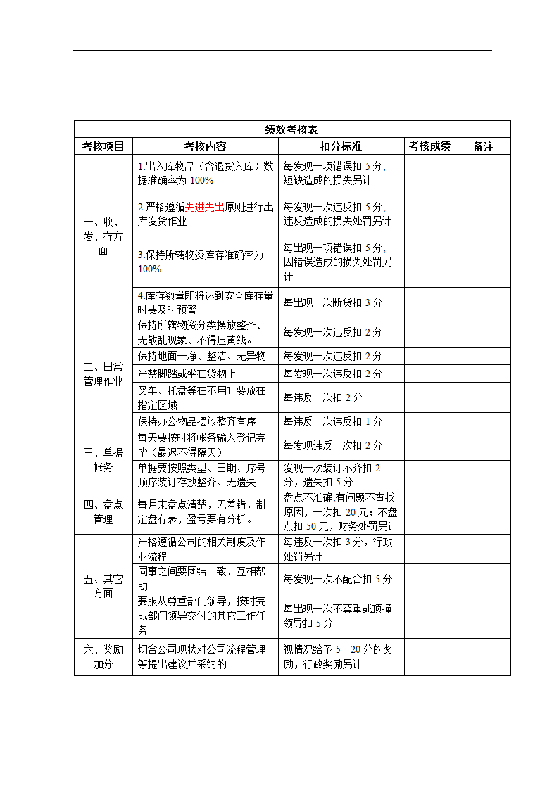 仓储部绩效考核制度.docx第2页