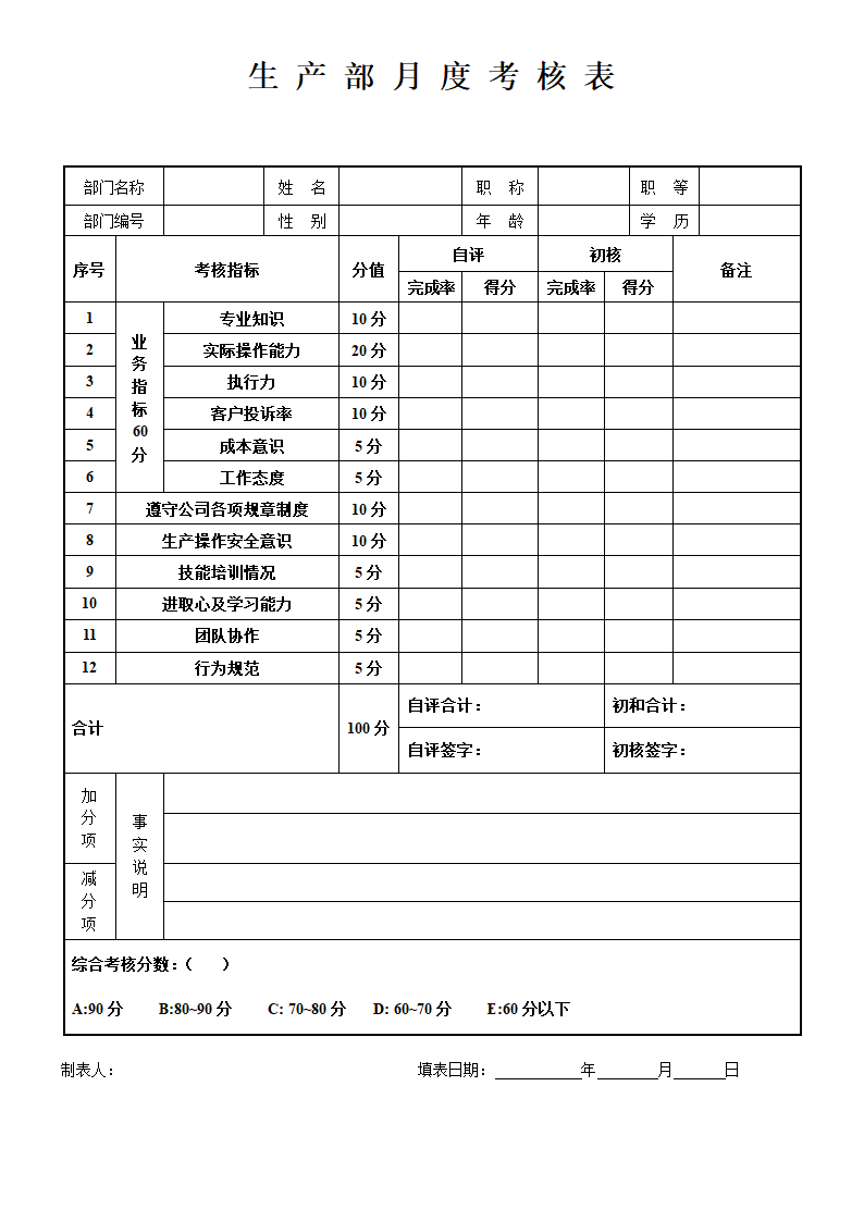 生 产 部 月 度 考 核 表.docx