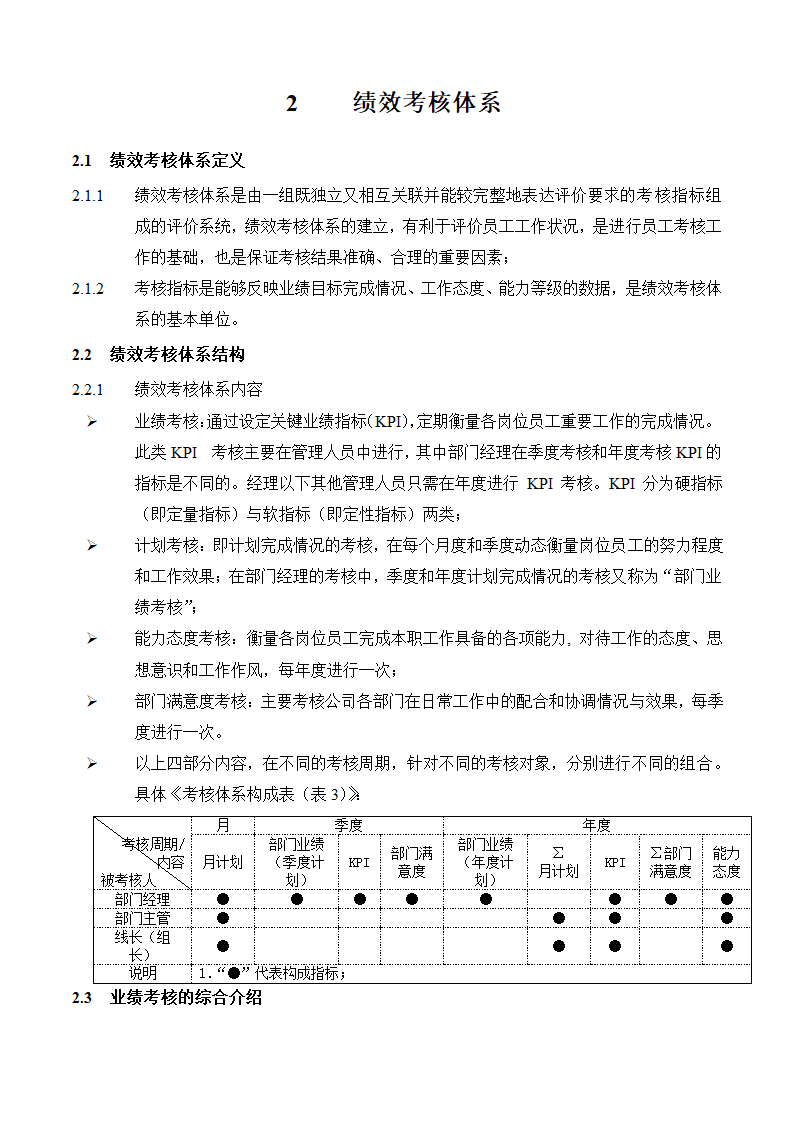 人资必备-公司绩效考核手册制作程序.doc第5页