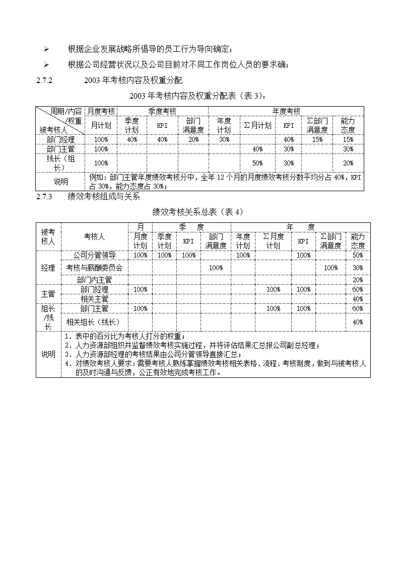 人资必备-公司绩效考核手册制作程序.doc第10页