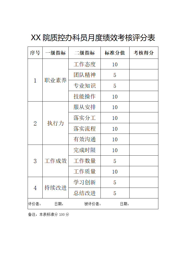 XX院质控办月度绩效考核评分表.docx第2页