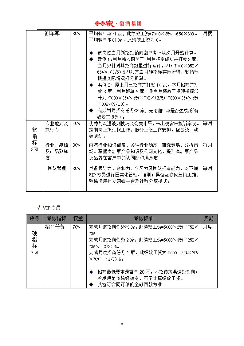 绩效考核方案.docx第6页