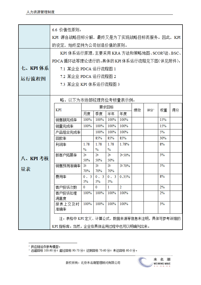 KPI绩效考核管理办法（模板）超实用.docx第5页