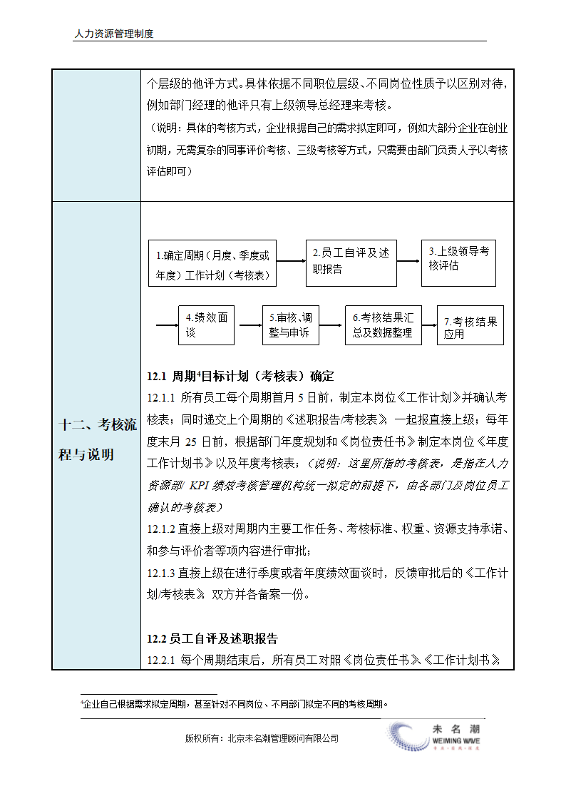 KPI绩效考核管理办法（模板）超实用.docx第8页