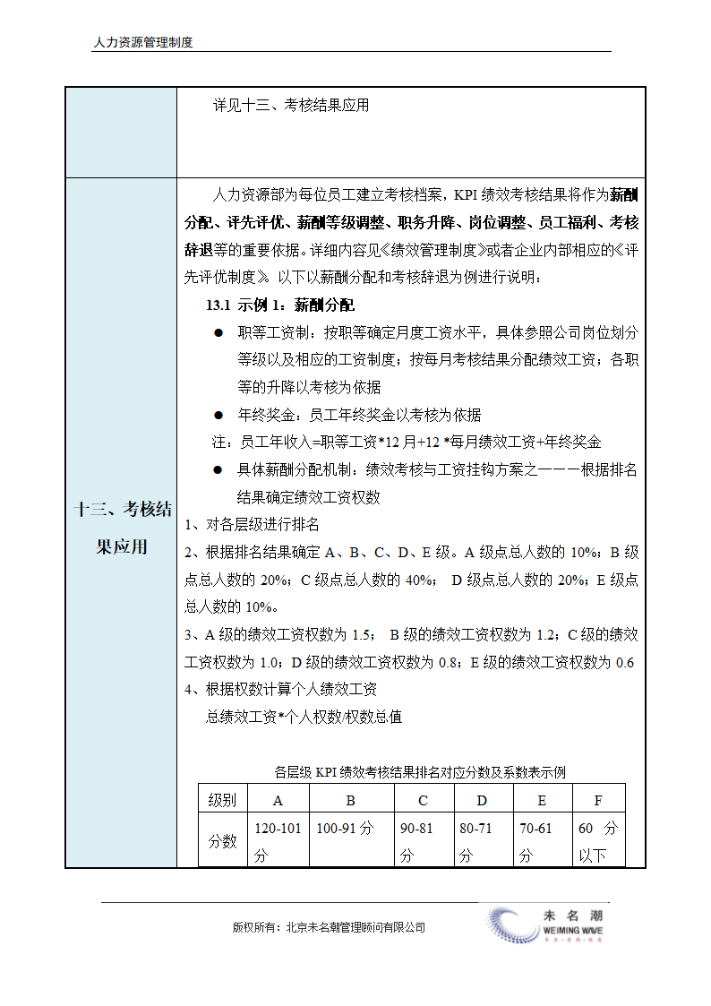 KPI绩效考核管理办法（模板）超实用.docx第11页