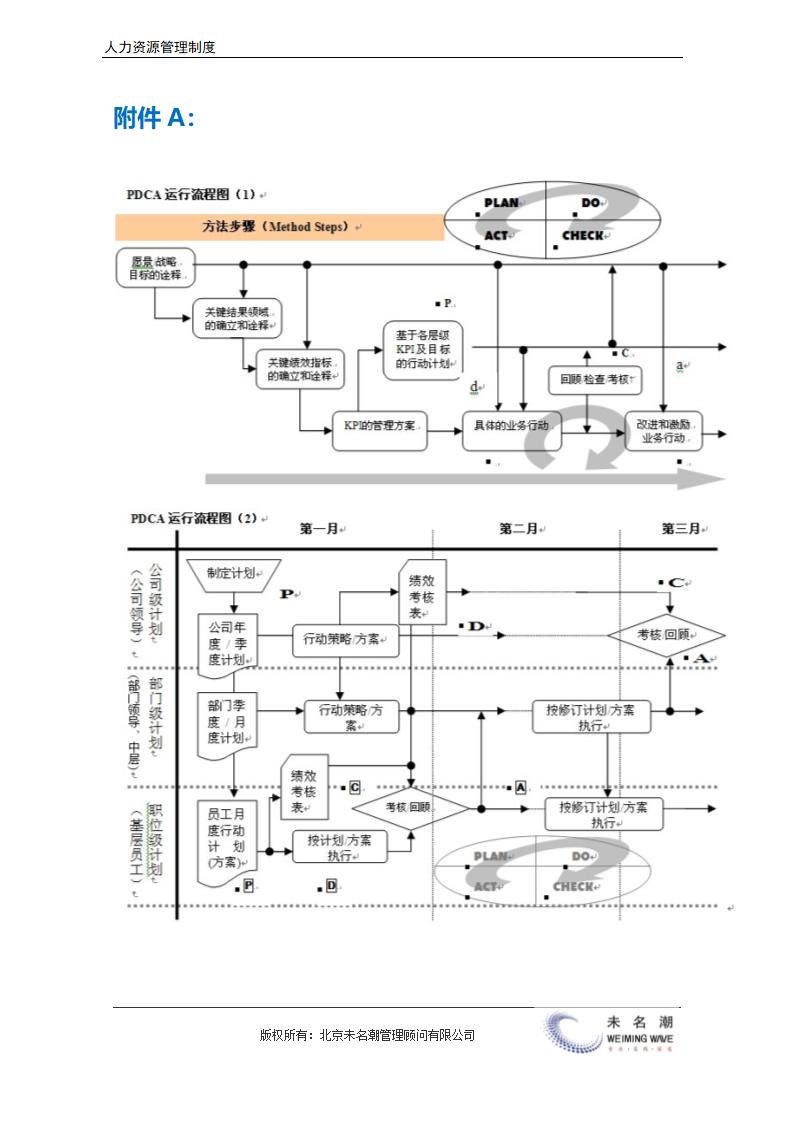 KPI绩效考核管理办法（模板）超实用.docx第13页