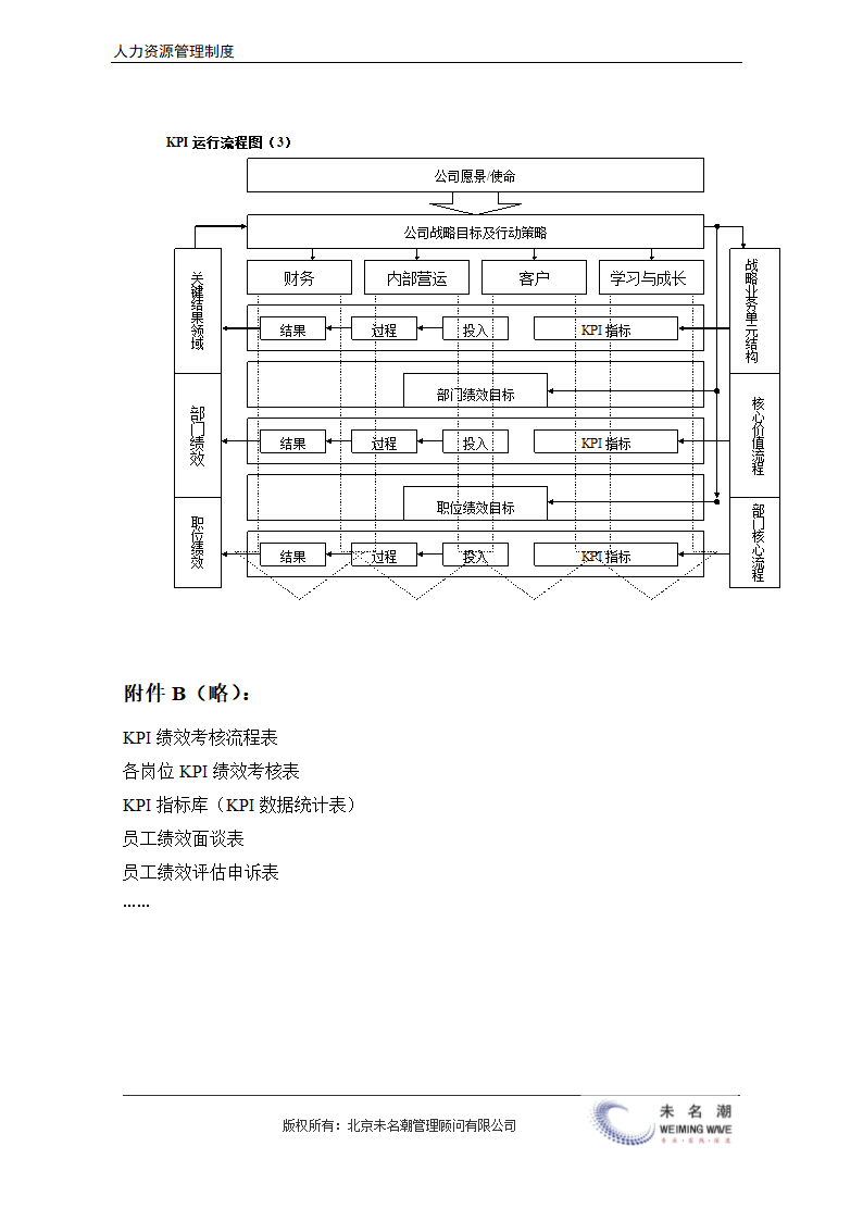 KPI绩效考核管理办法（模板）超实用.docx第14页