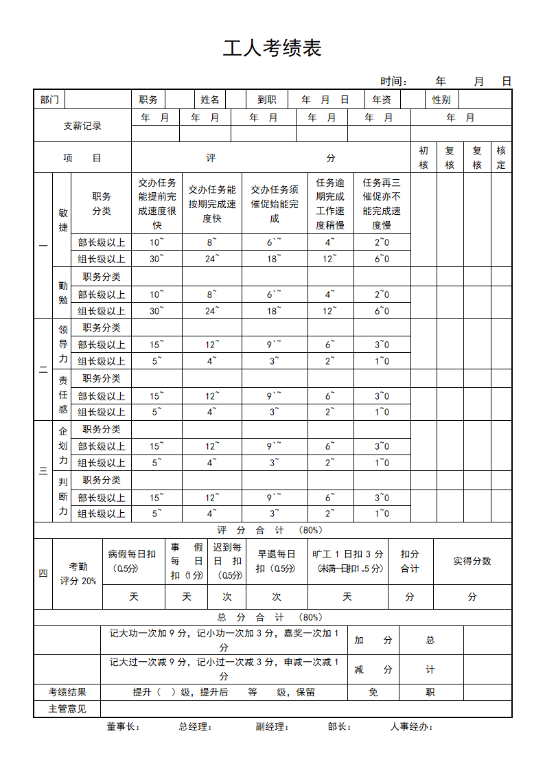 工人考绩表.doc