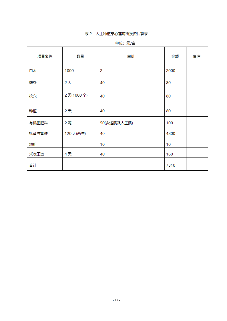 穿心莲基地建设和深加工项目.doc第14页