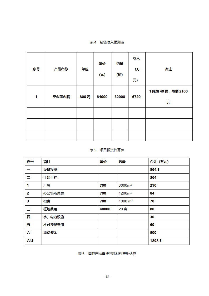 穿心莲基地建设和深加工项目.doc第16页