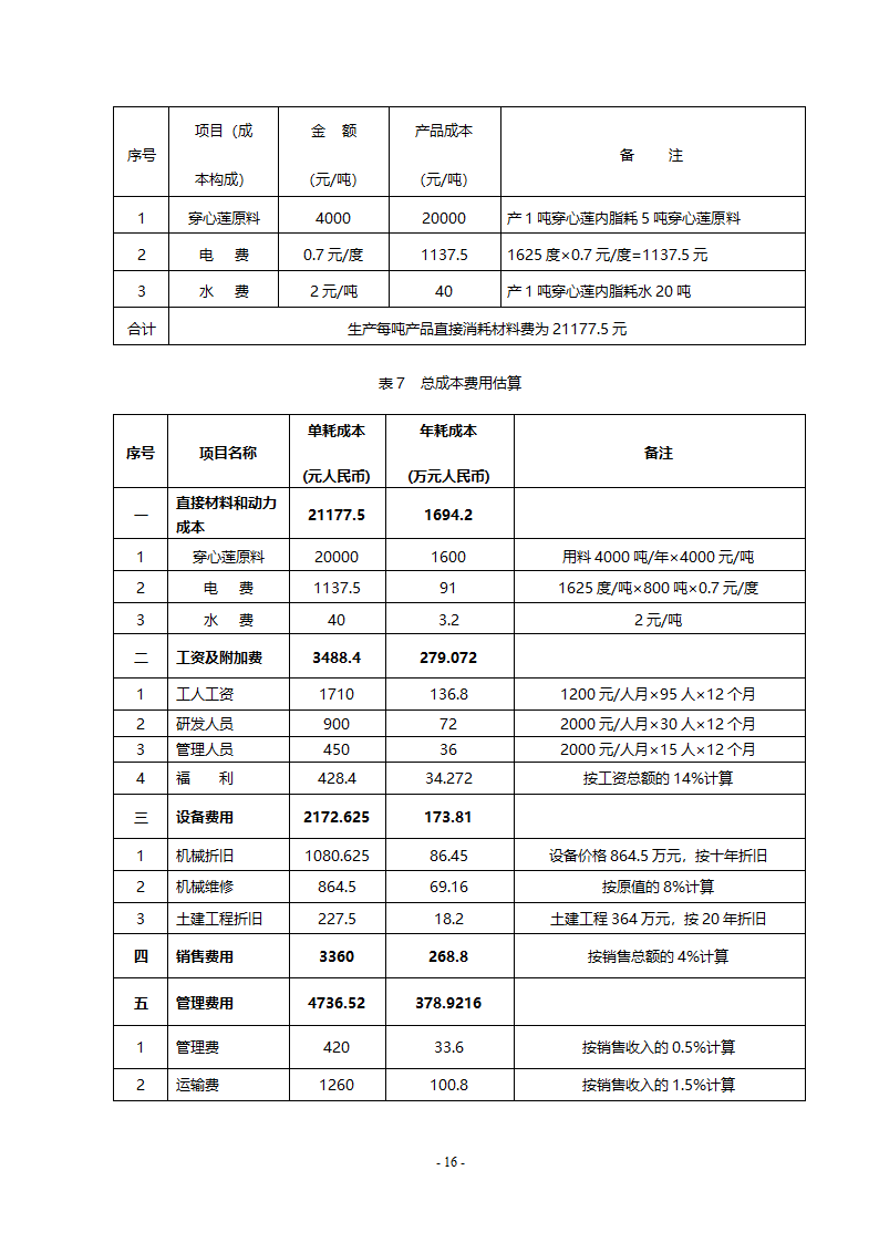 穿心莲基地建设和深加工项目.doc第17页