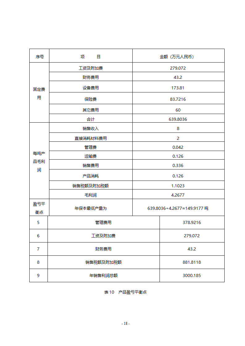 穿心莲基地建设和深加工项目.doc第19页