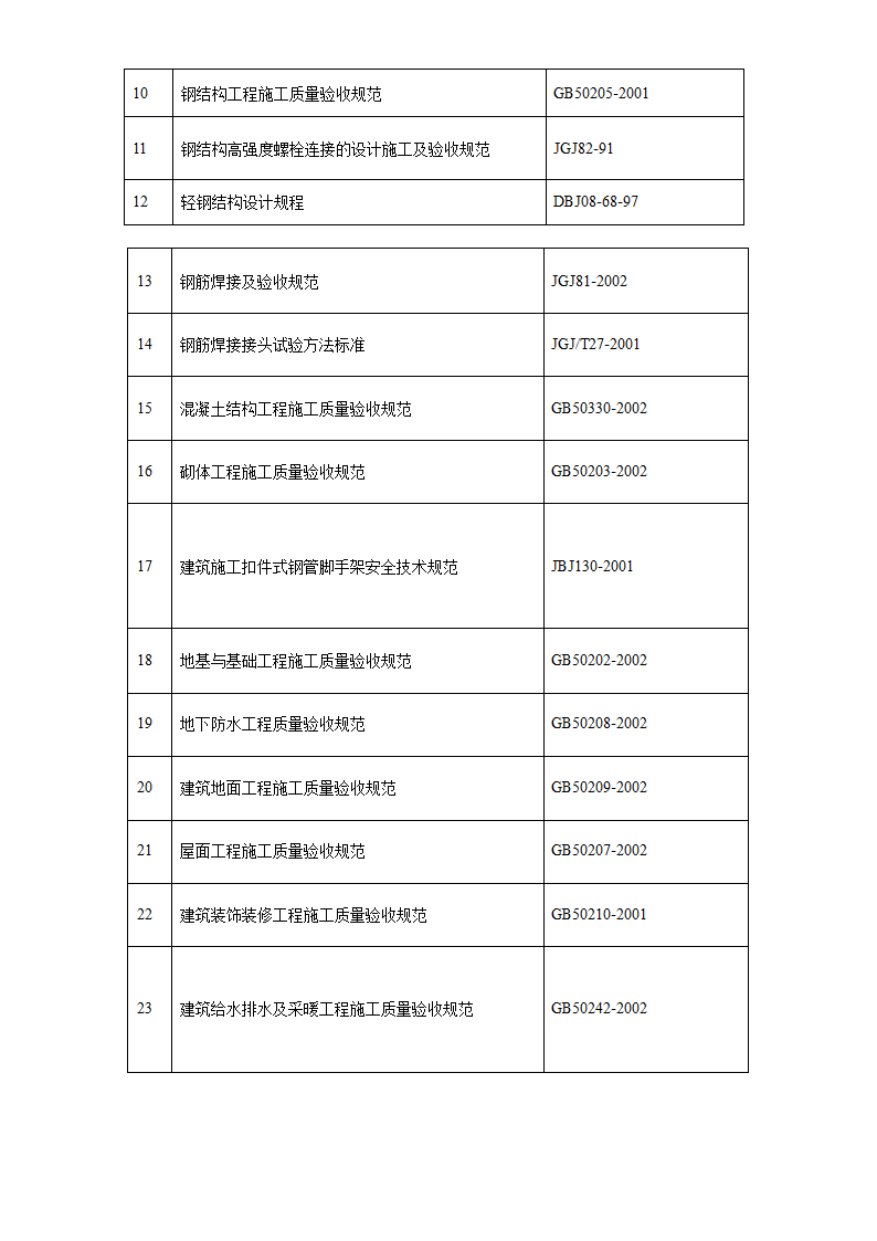 某加工车间厂房工程钢结构安装及土建施工组织设计.doc第4页