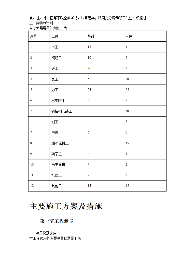 某加工车间厂房工程钢结构安装及土建施工组织设计.doc第12页