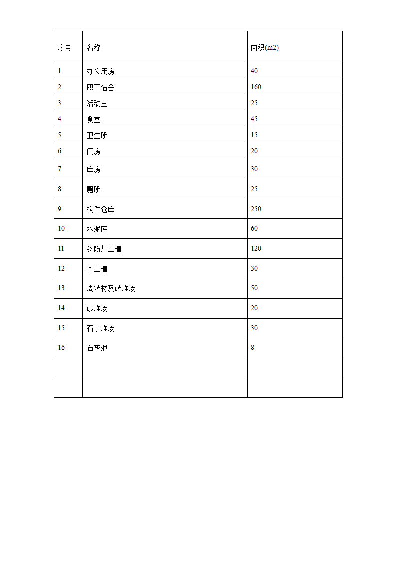 某加工车间厂房工程钢结构安装及土建施工组织设计.doc第37页