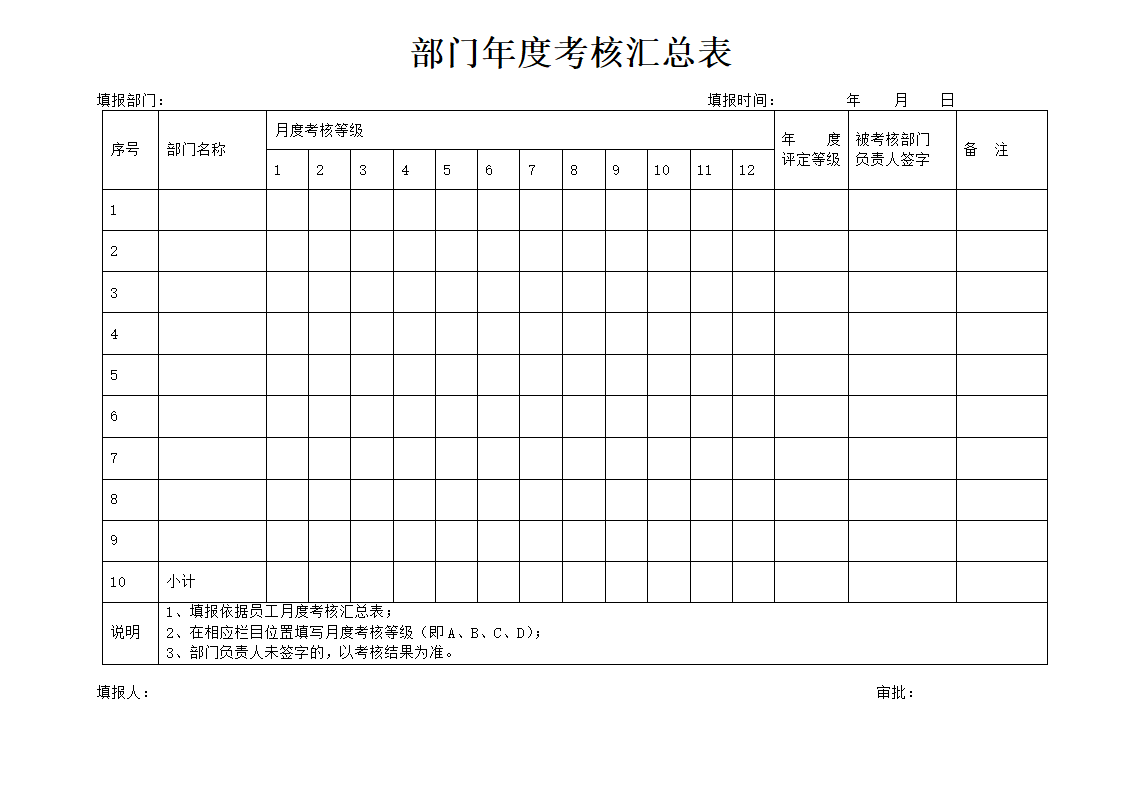 部门年度考核汇总表.doc第1页