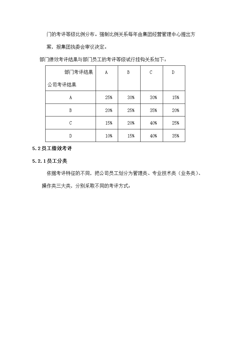 集团绩效管理制度.docx第11页