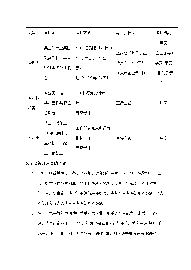 集团绩效管理制度.docx第12页