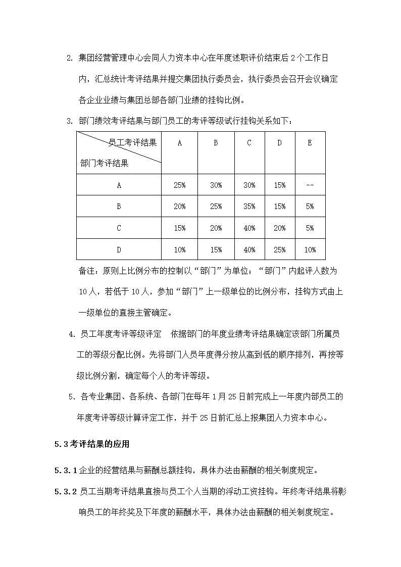 集团绩效管理制度.docx第15页