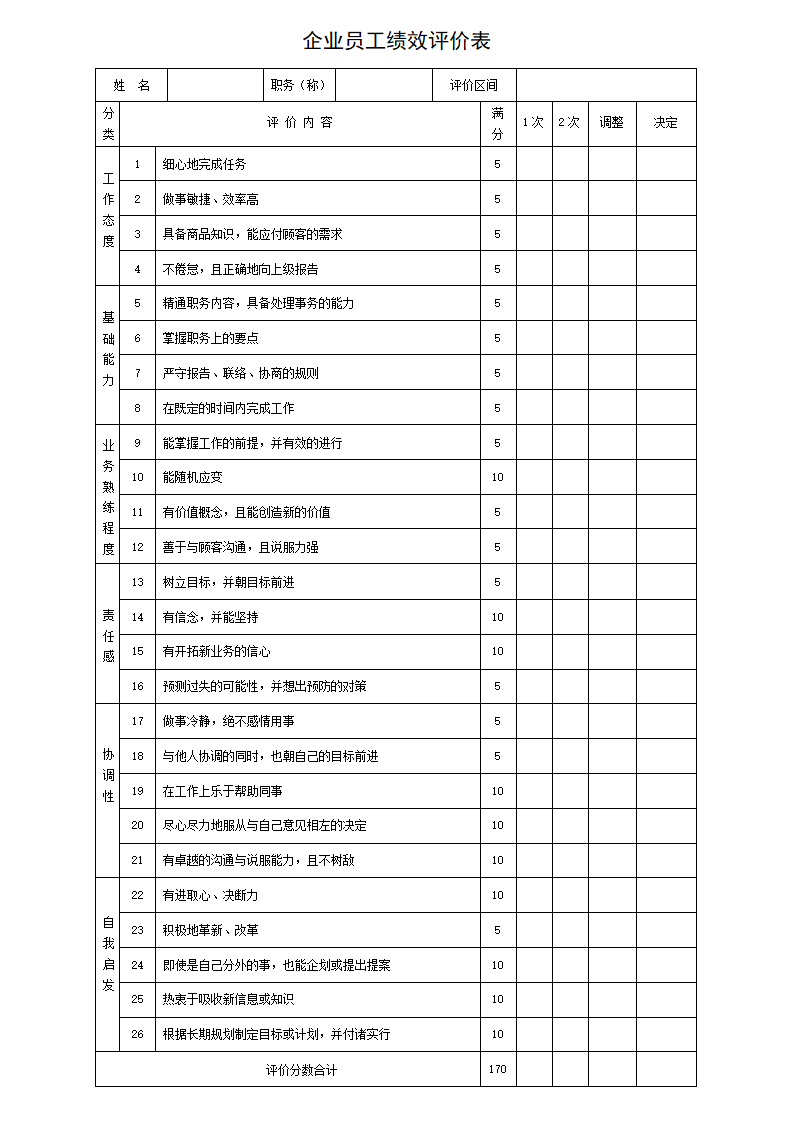 企业员工绩效评价表.docx第1页