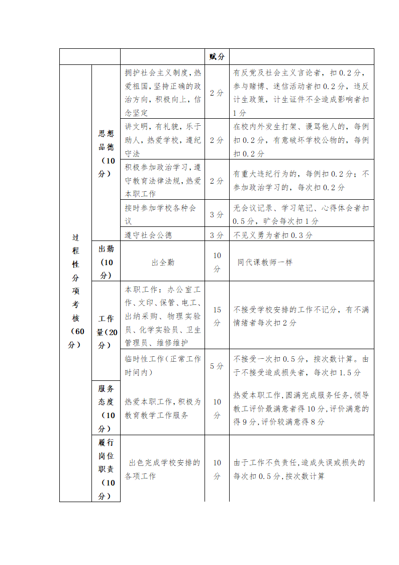 教职工绩效考核方案.docx第9页