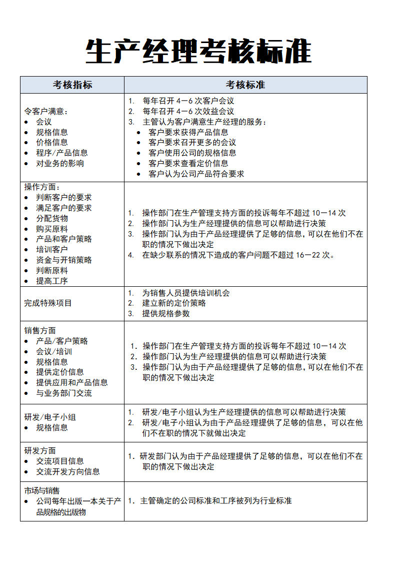 生产经理考核标准.doc