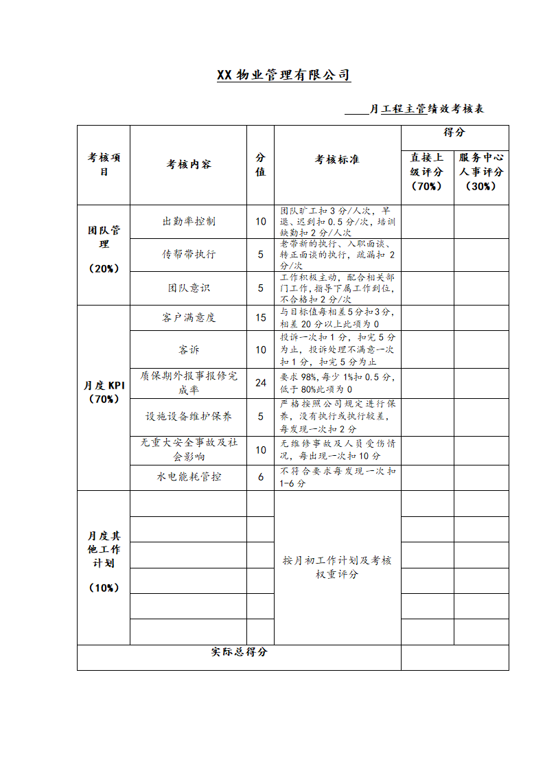 物业公司工程主管考核表.docx