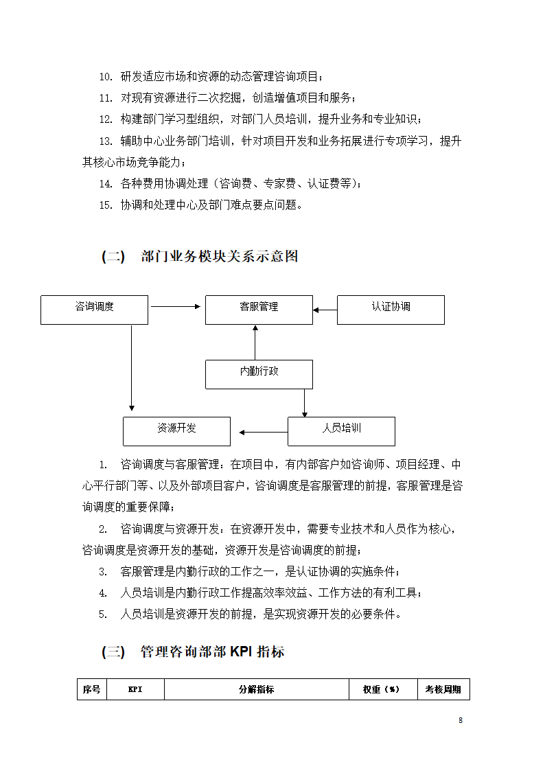 管理咨询部绩效考核方案.docx第8页