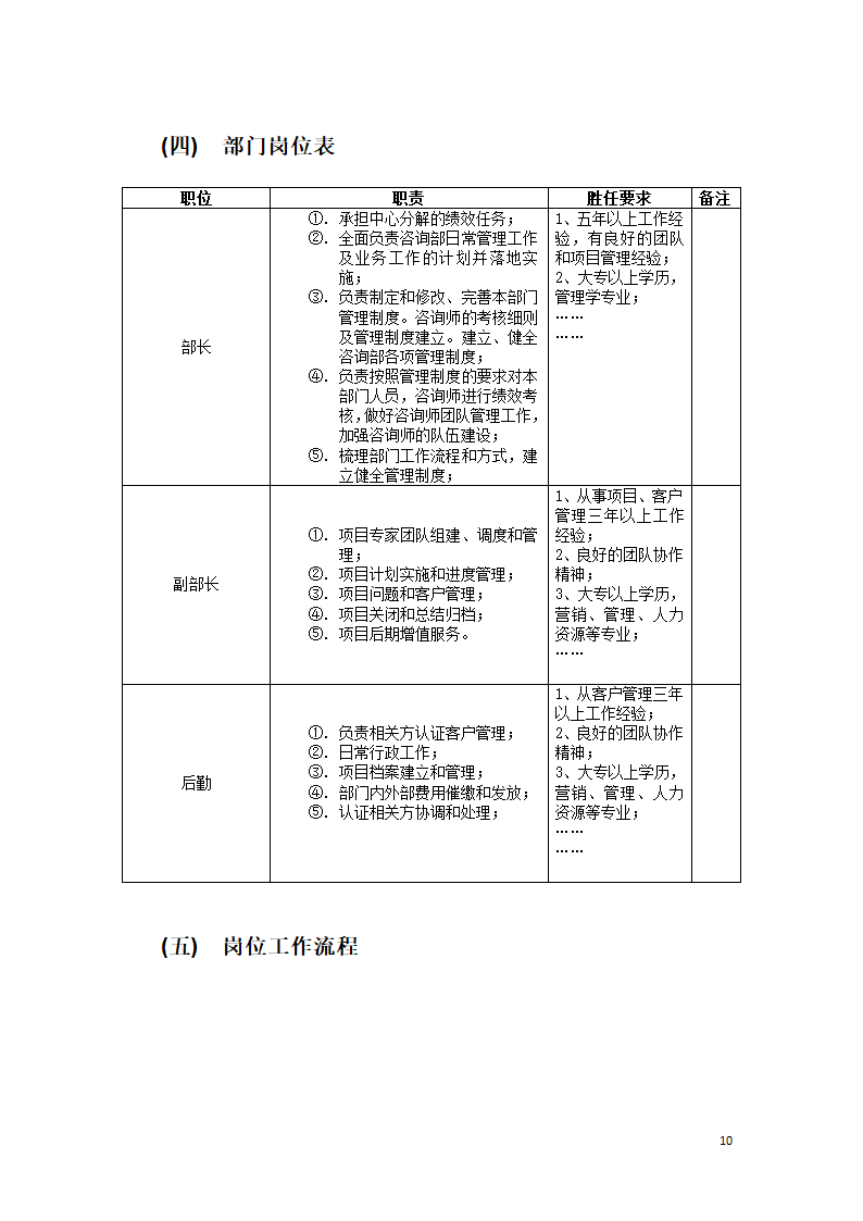 管理咨询部绩效考核方案.docx第10页