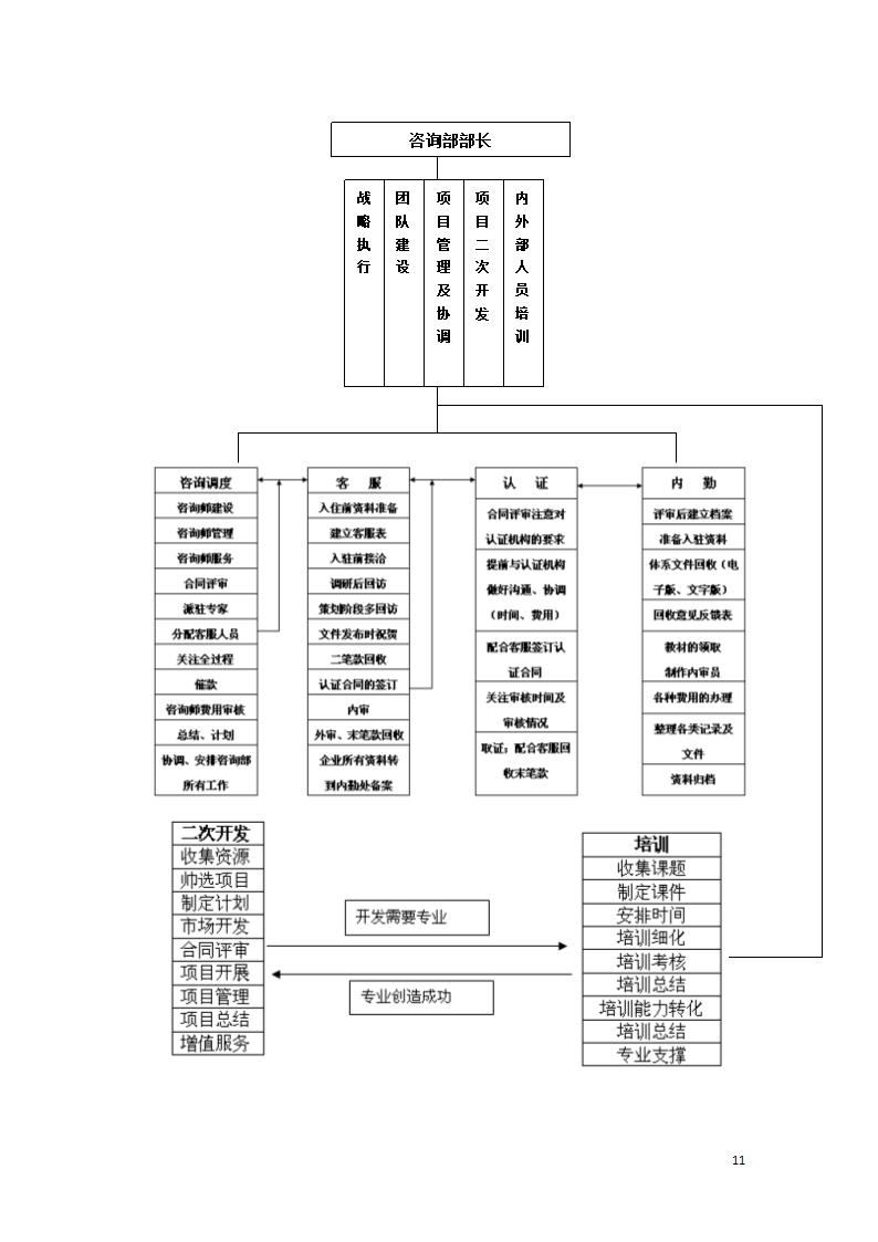 管理咨询部绩效考核方案.docx第11页