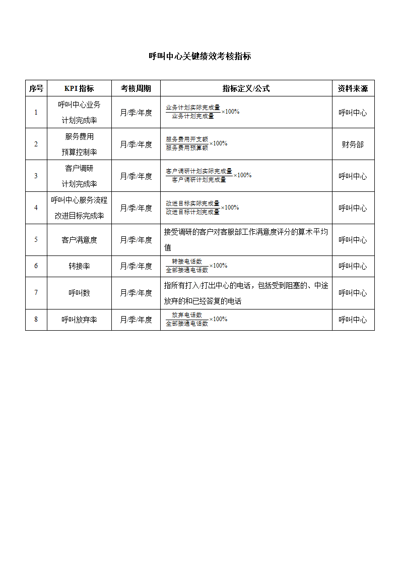 客服呼叫中心KPI指标表.doc