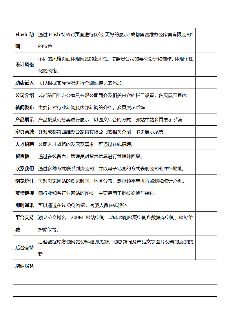 企业网站建设合同书.doc第6页