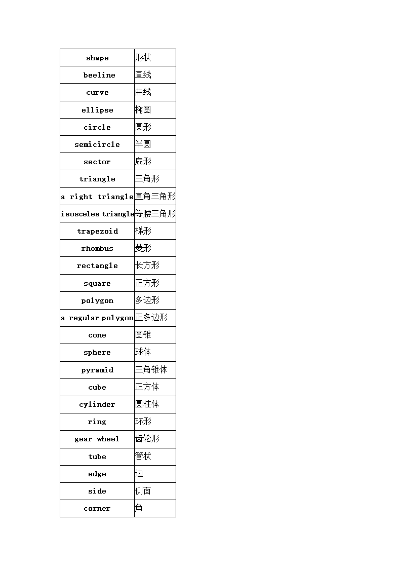 形状词汇,英语中的表示形状的词汇第1页