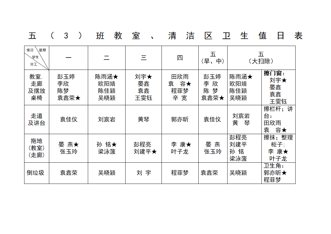 教室、清洁区卫生值日表第1页