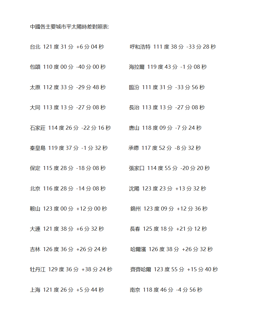 真太阳时间表第1页