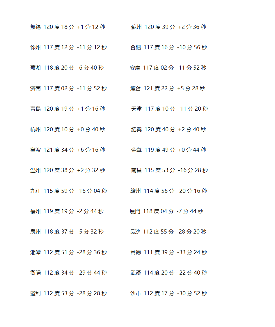 真太阳时间表第2页