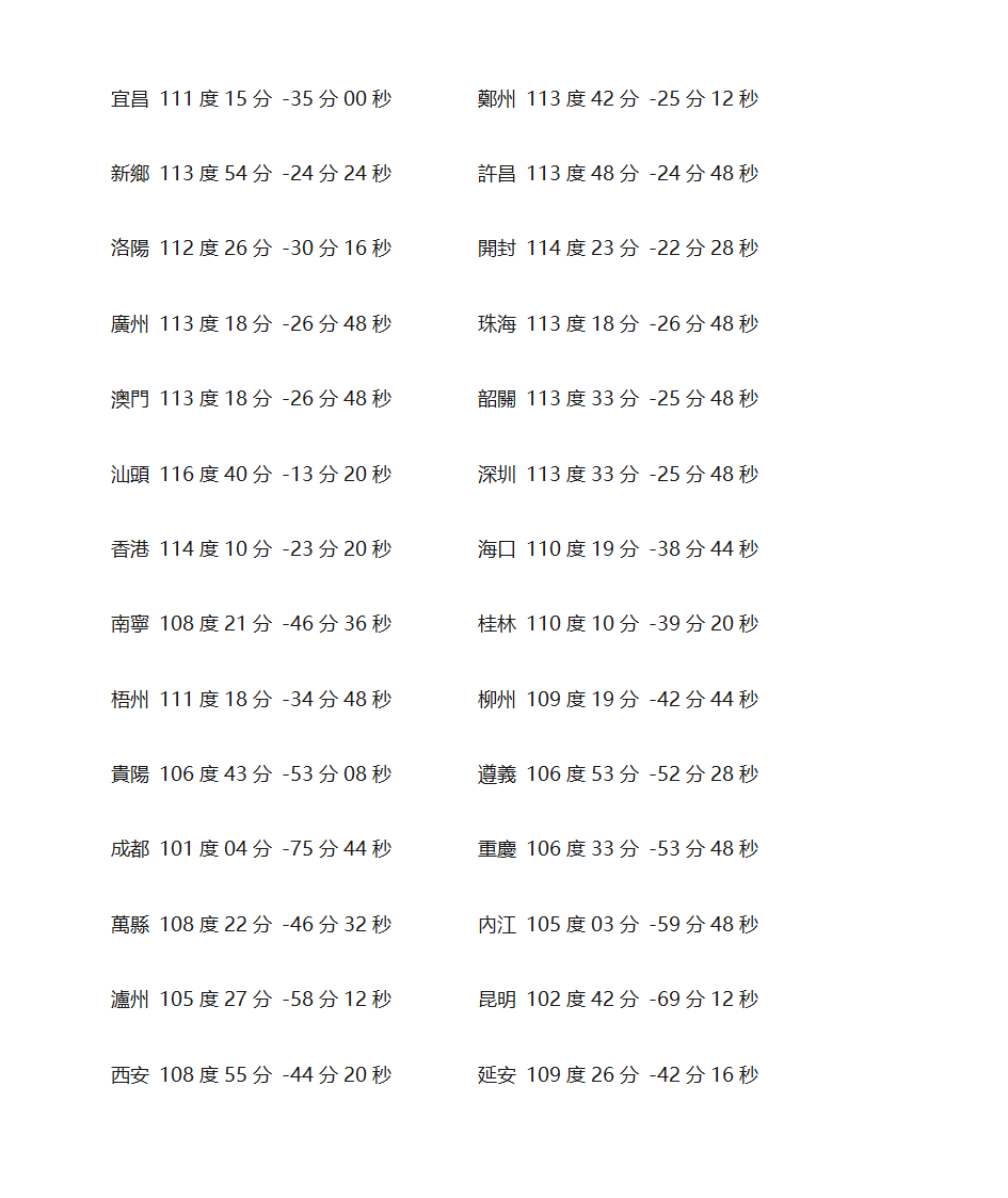 真太阳时间表第3页