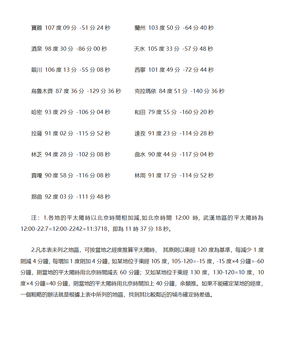 真太阳时间表第4页