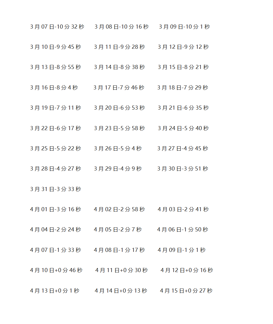 真太阳时间表第7页