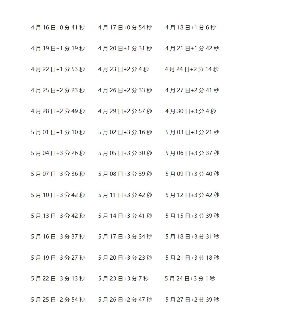 真太阳时间表第8页