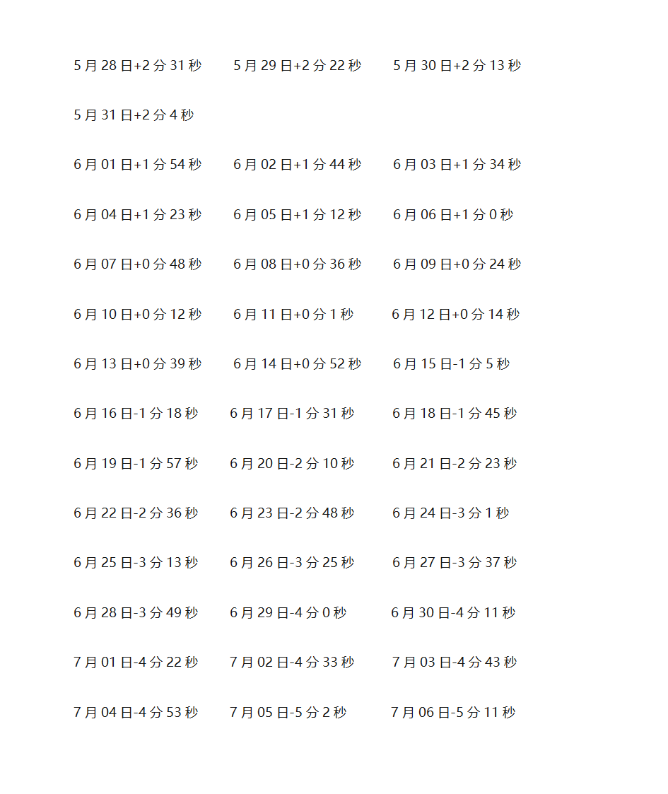 真太阳时间表第9页