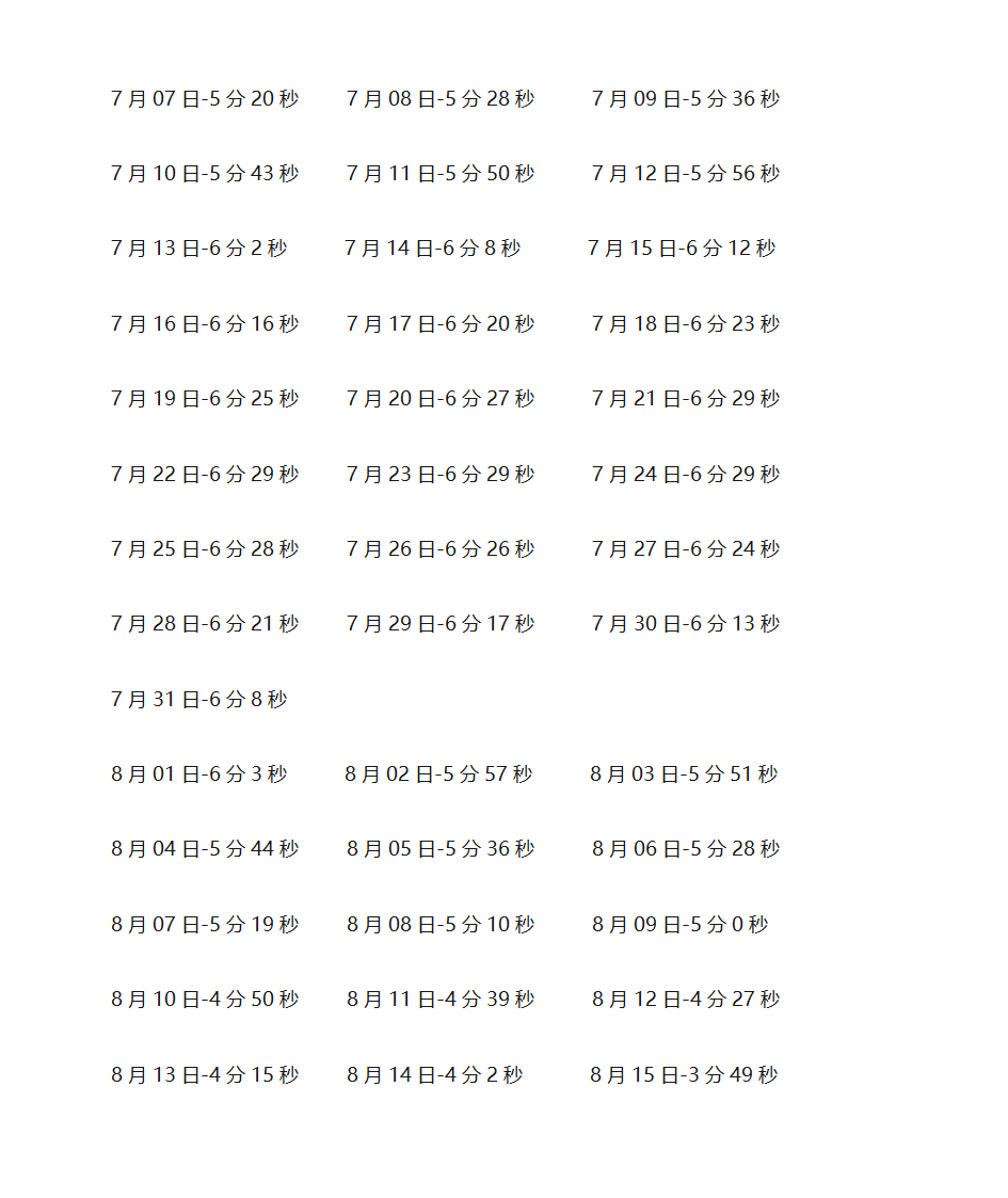 真太阳时间表第10页